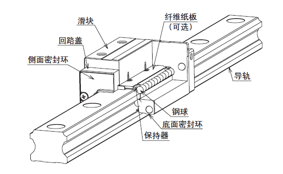 直線(xiàn)導(dǎo)軌與潔凈室用直線(xiàn)導(dǎo)軌有什么區(qū)別？